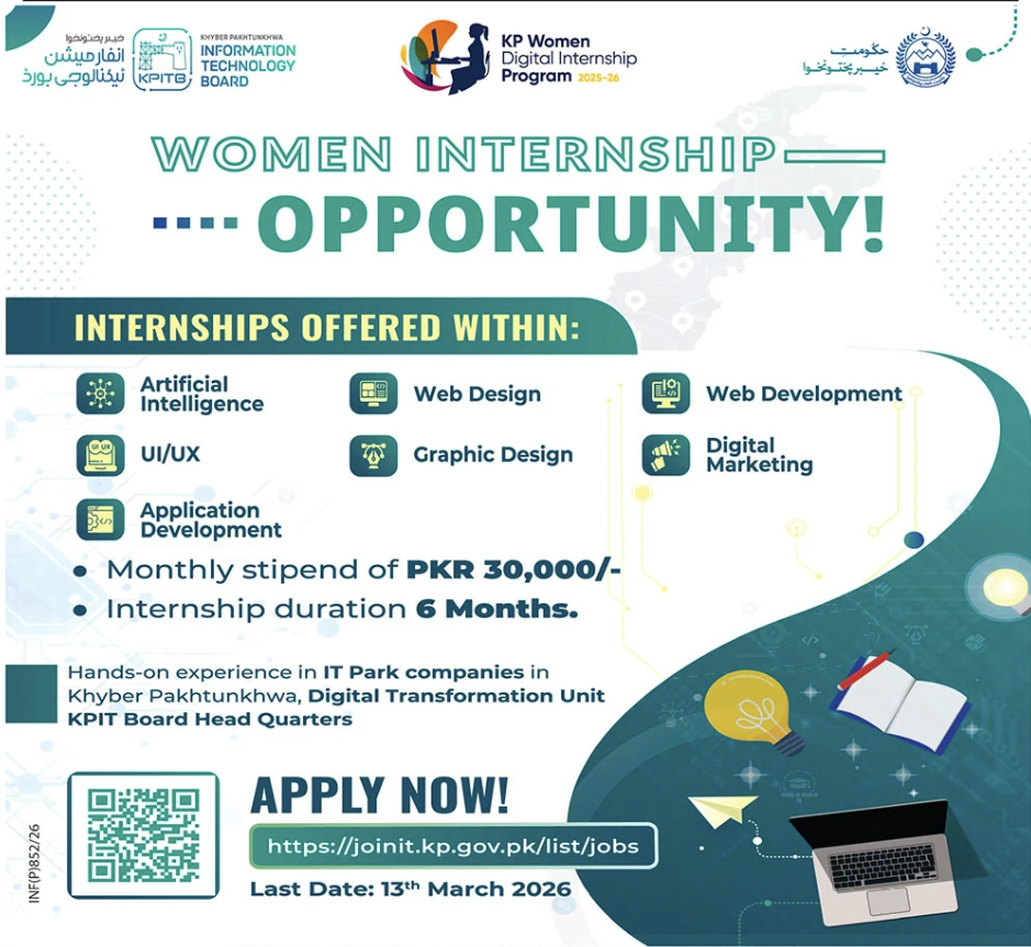 Khyber Pakhtunkhwa Information Technology Board KPITB Jobs 2026